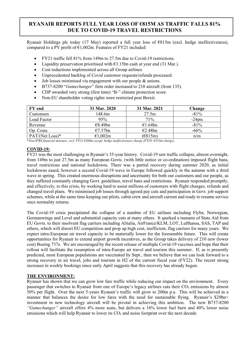 Ryanair-FY21-Results.Pdf