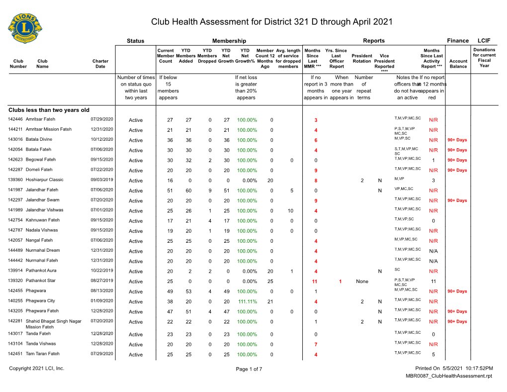 Club Health Assessment MBR0087