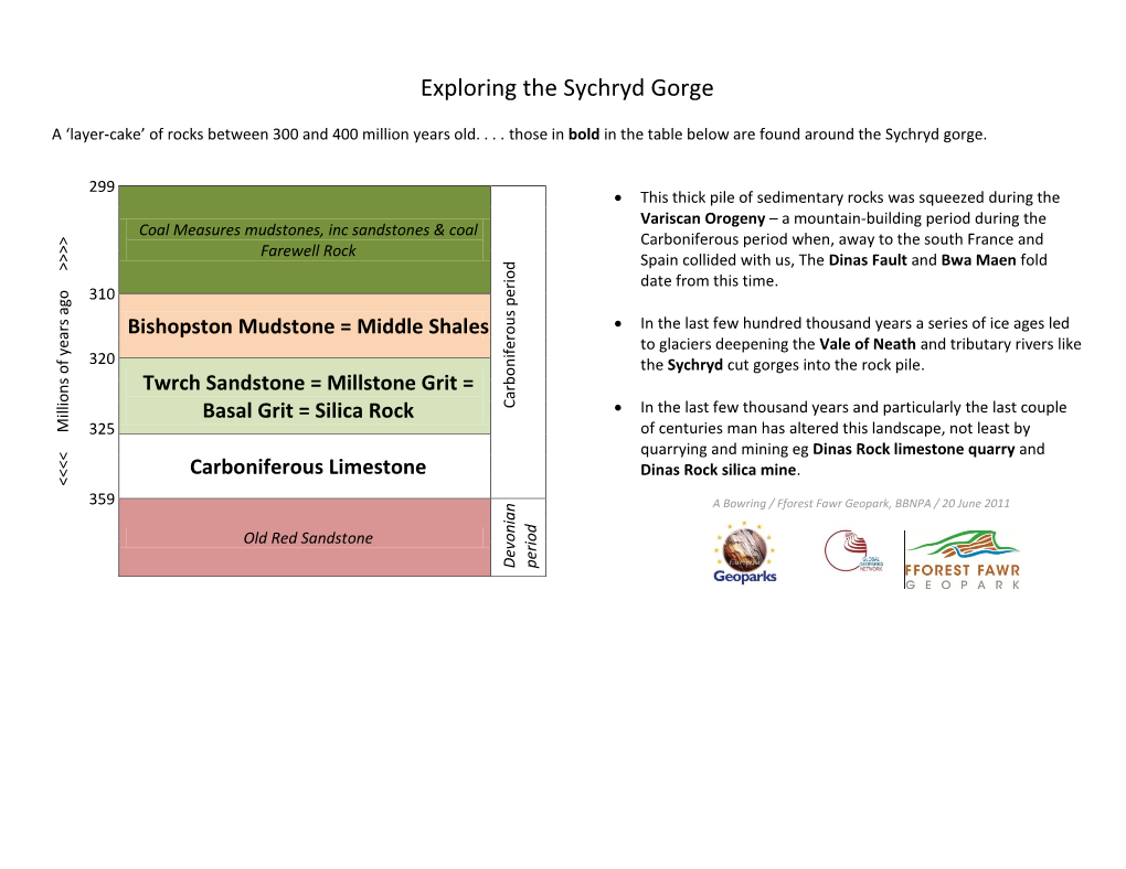 Sychryd Geology Map and Stratigraphy