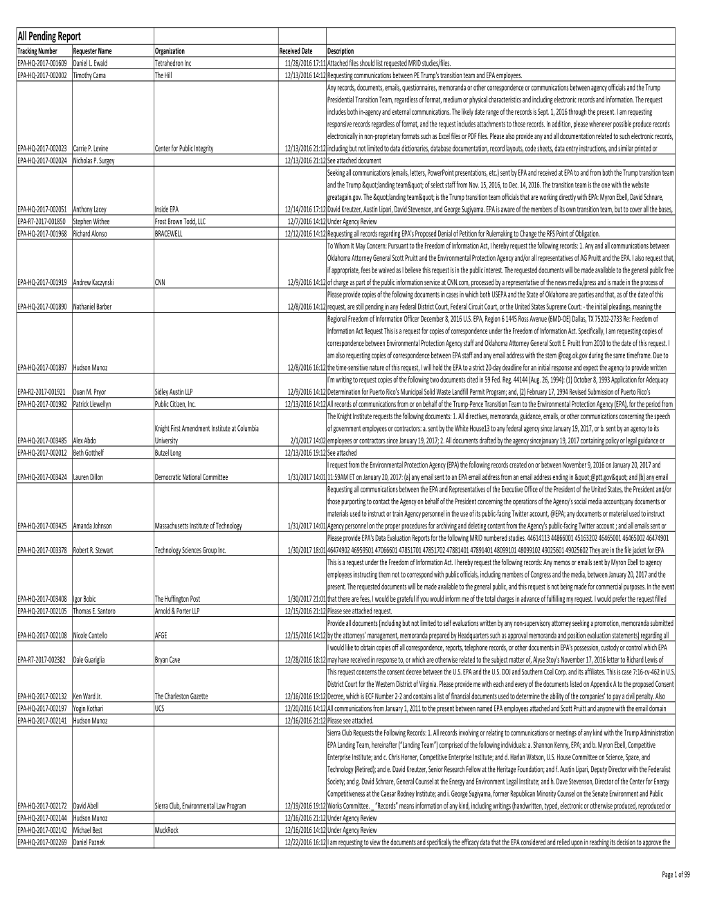 All FOIA Requests Pending As of July 31, 2017