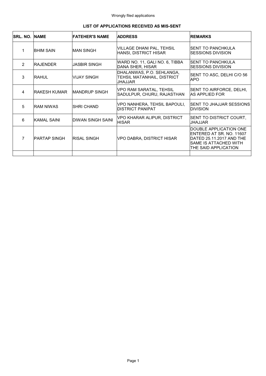 Wrongly Filed Applications Page 1