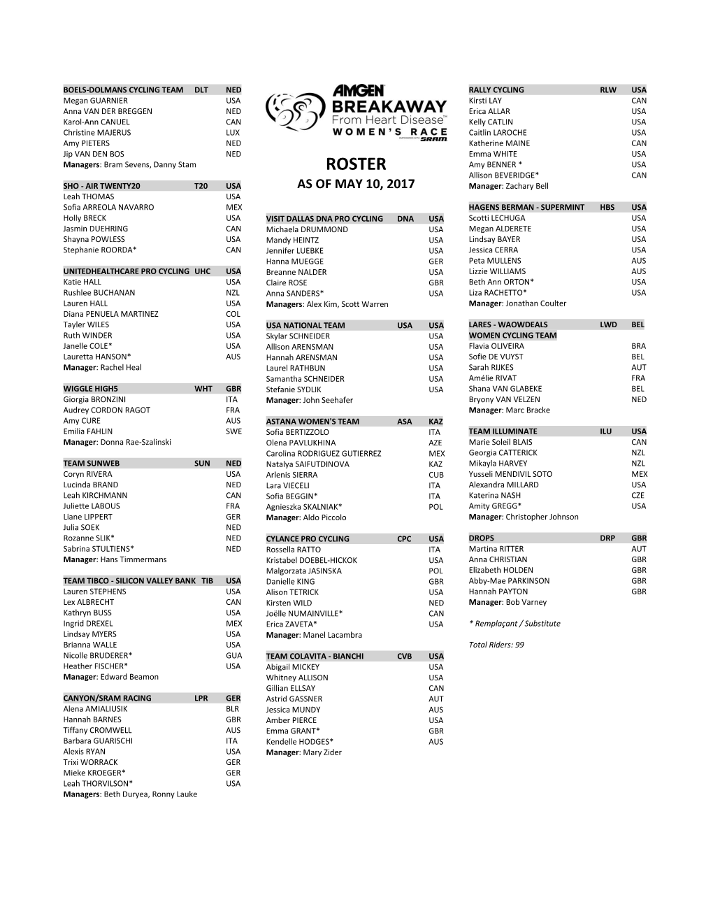 Team Rosters