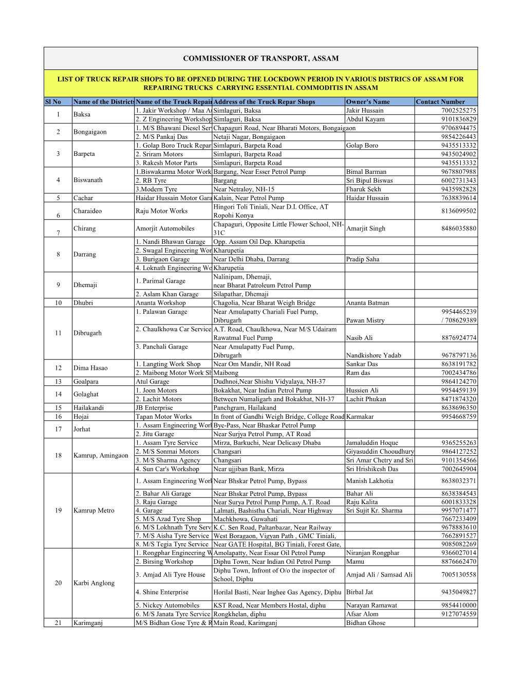 Truck Repair Shops to Be Opened During the Lockdown Period in Various Districs of Assam for Repairing Trucks Carrying Essential Commoditis in Assam