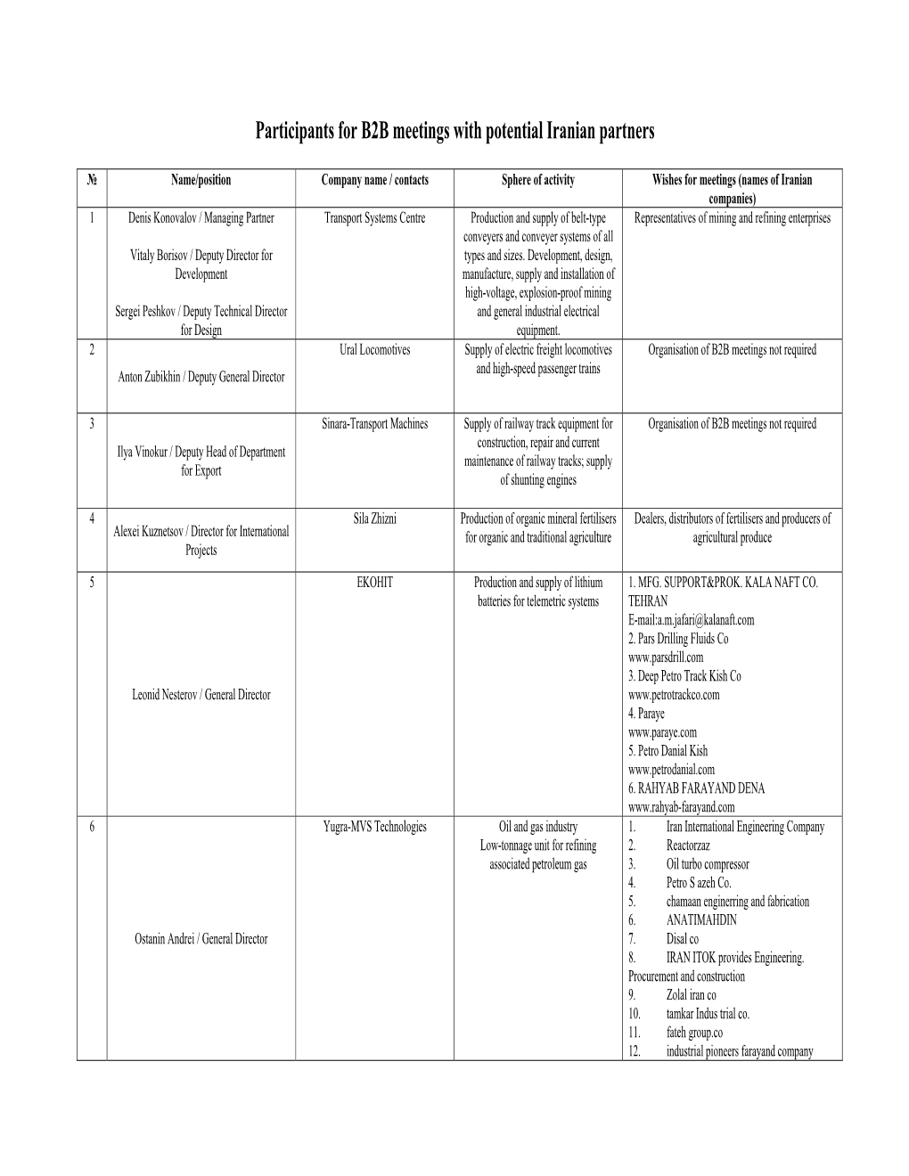 Participants for B2B Meetings with Potential Iranian Partners