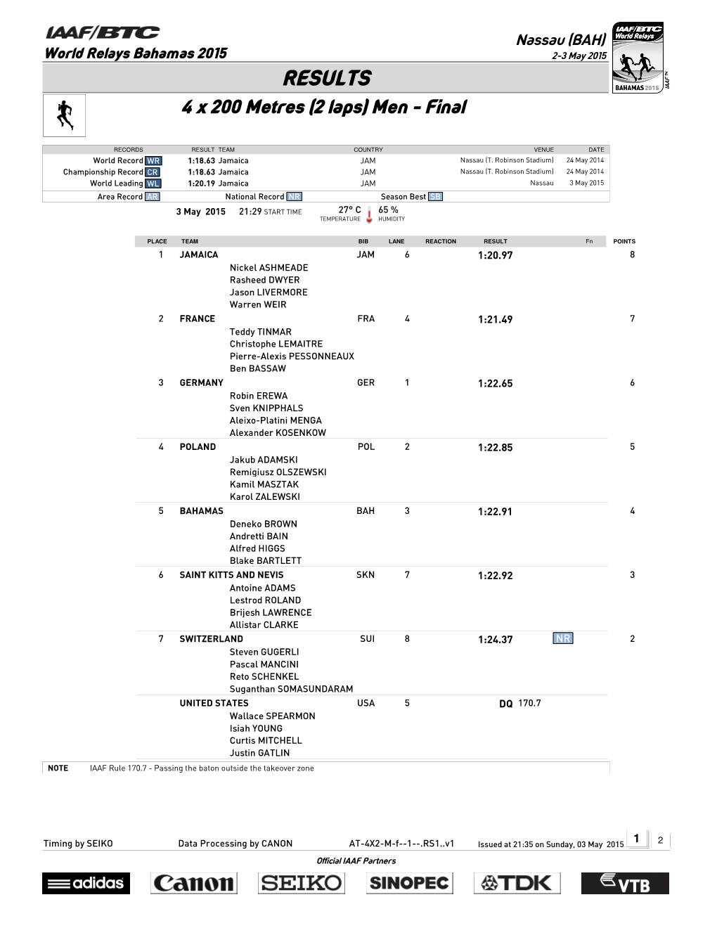 RESULTS 4 X 200 Metres (2 Laps) Men - Final