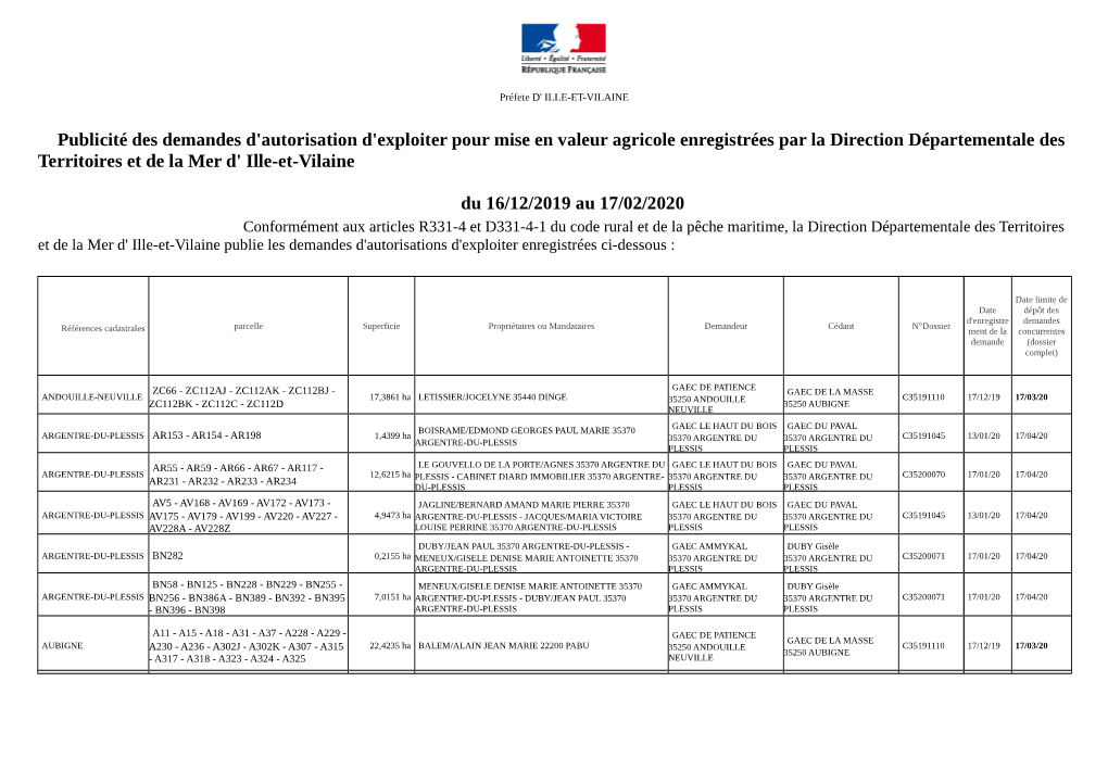 Publicité Des Demandes D'autorisation D'exploiter Pour Mise