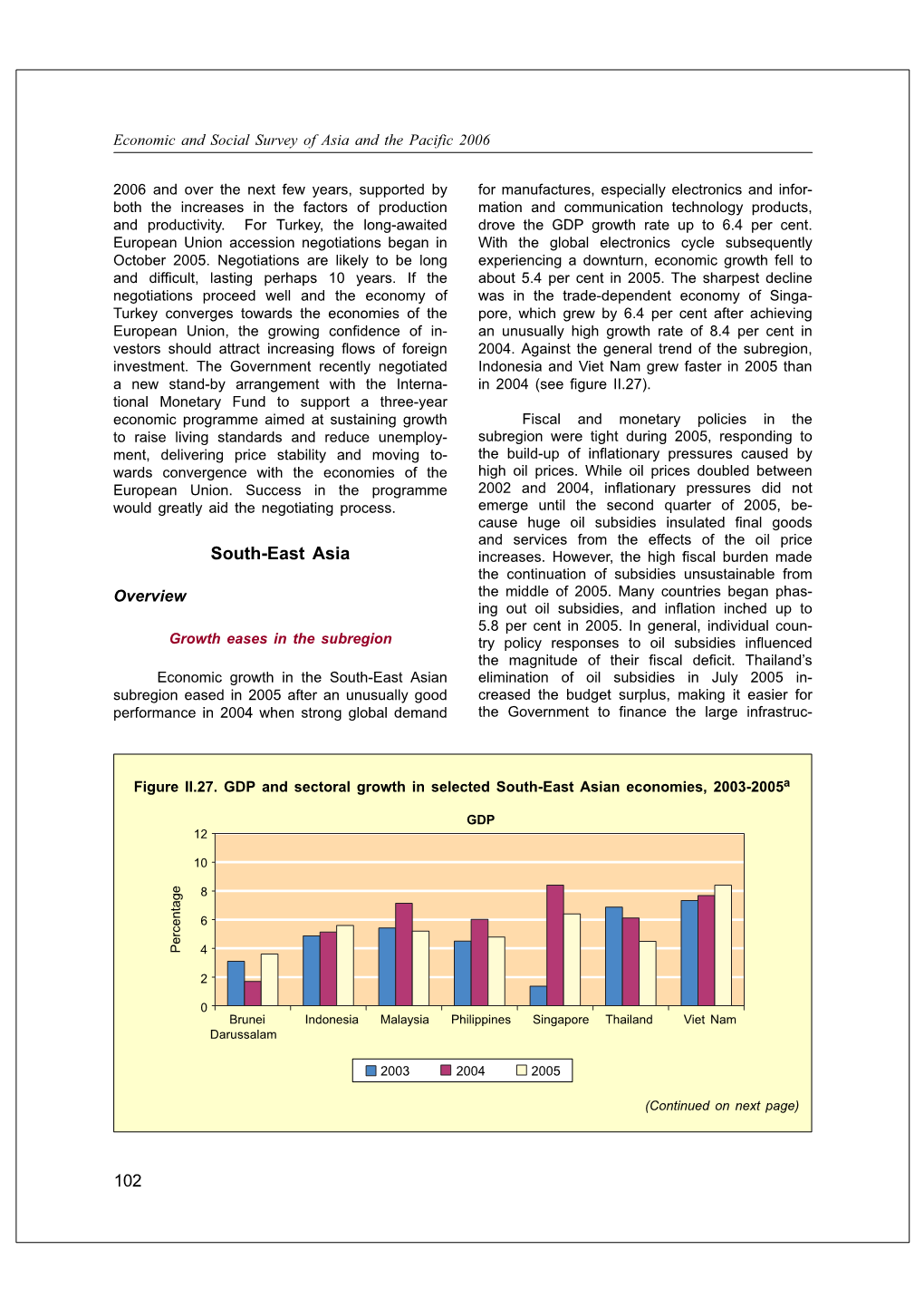 South-East Asia Increases