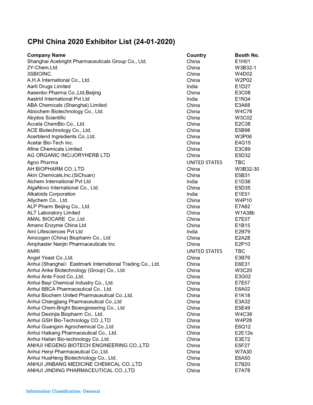 Cphi China 2020 Exhibitor List (24-01-2020)