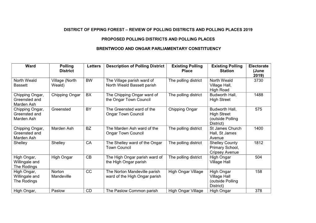 Details of the Designation of Polling