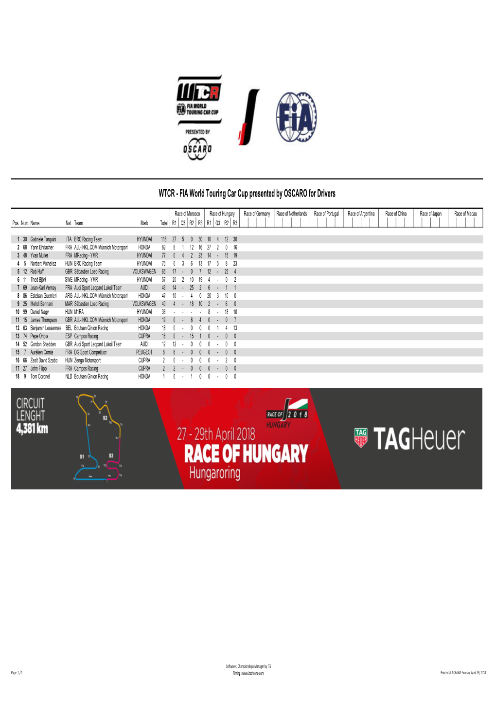 WTCR - FIA World Touring Car Cup Presented by OSCARO for Drivers