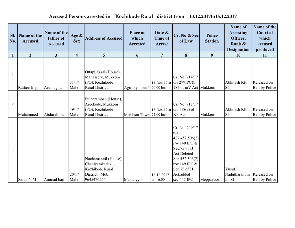 Accused Persons Arrested in Kozhikode Rural District from 10.12.2017To16.12.2017