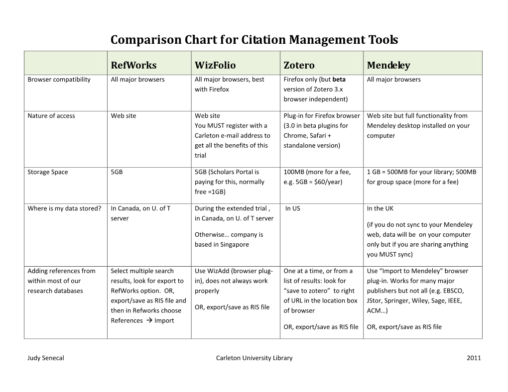 Comparison Chart for Citation Management Tools Refworks