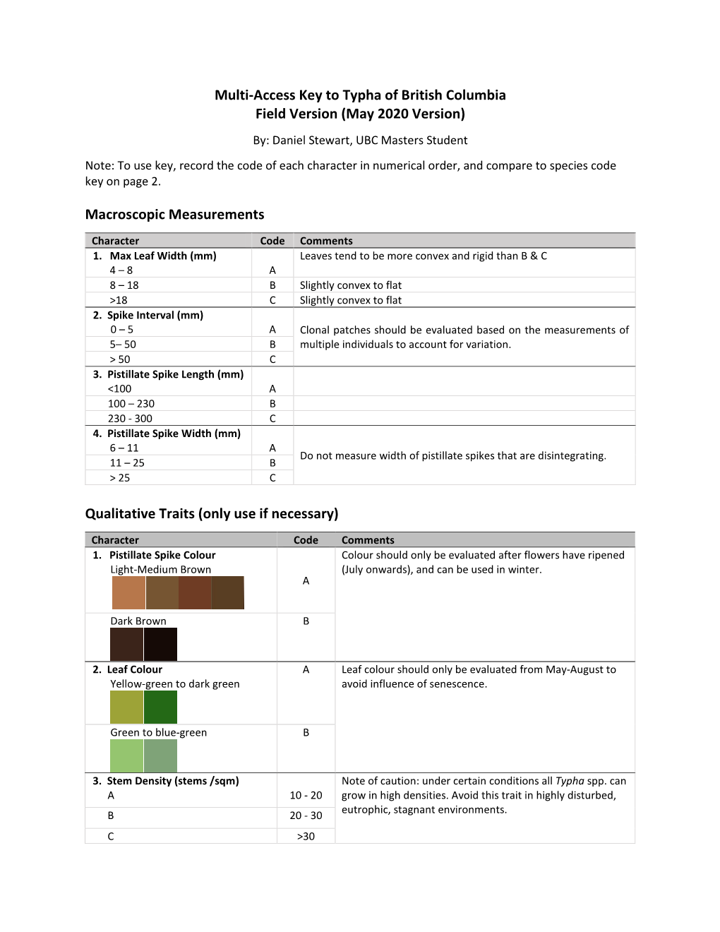 Multi-Access Key to Typha of British Columbia Field Version (May 2020