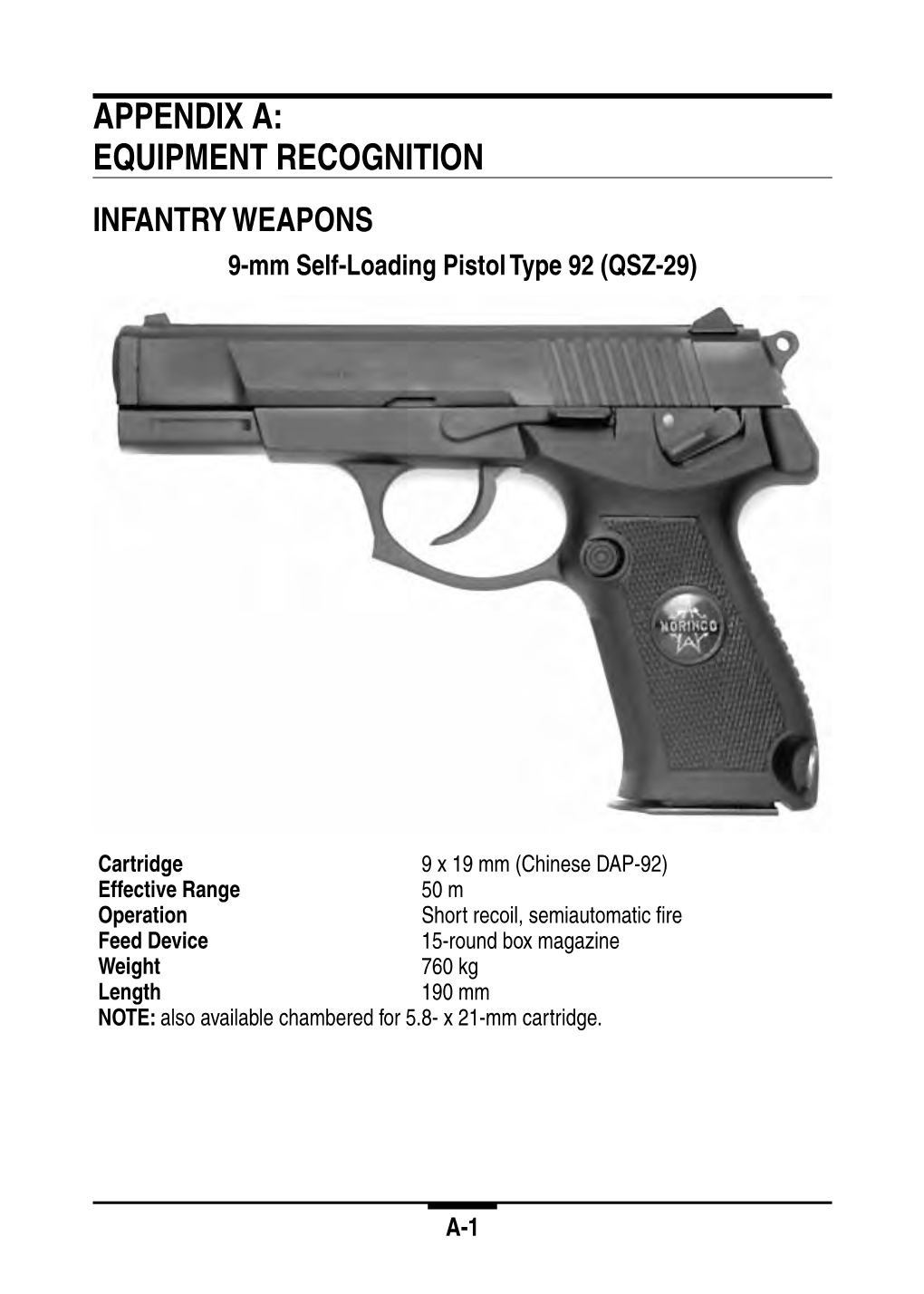 APPENDIX A: Equipment Recognition INFANTRY WEAPONS 9-Mm Self-Loading Pistol Type 92 (QSZ-29)