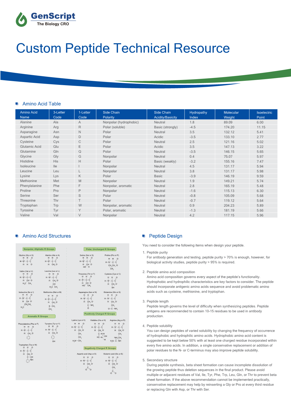 Peptide Guideline-Application Notes.Ai