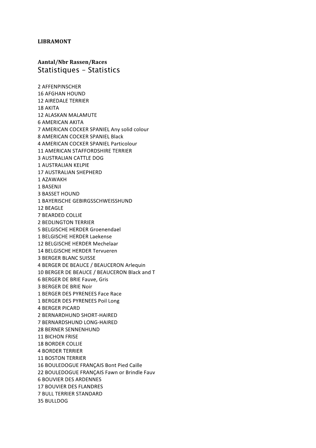 Statistiques – Statistics