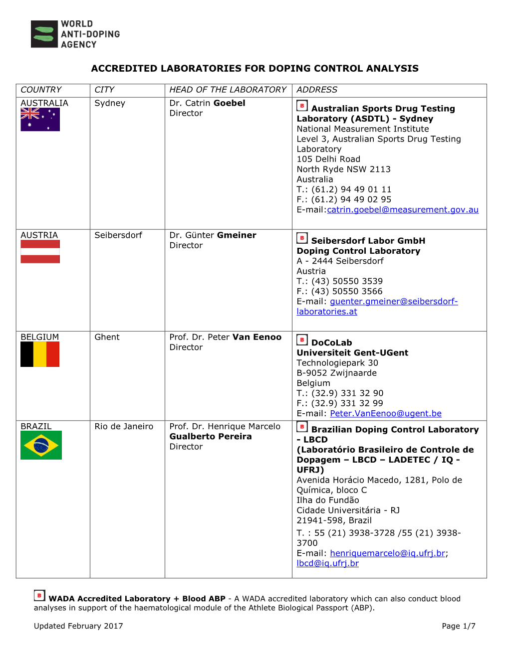 Laboratories for Doping Control Analyses