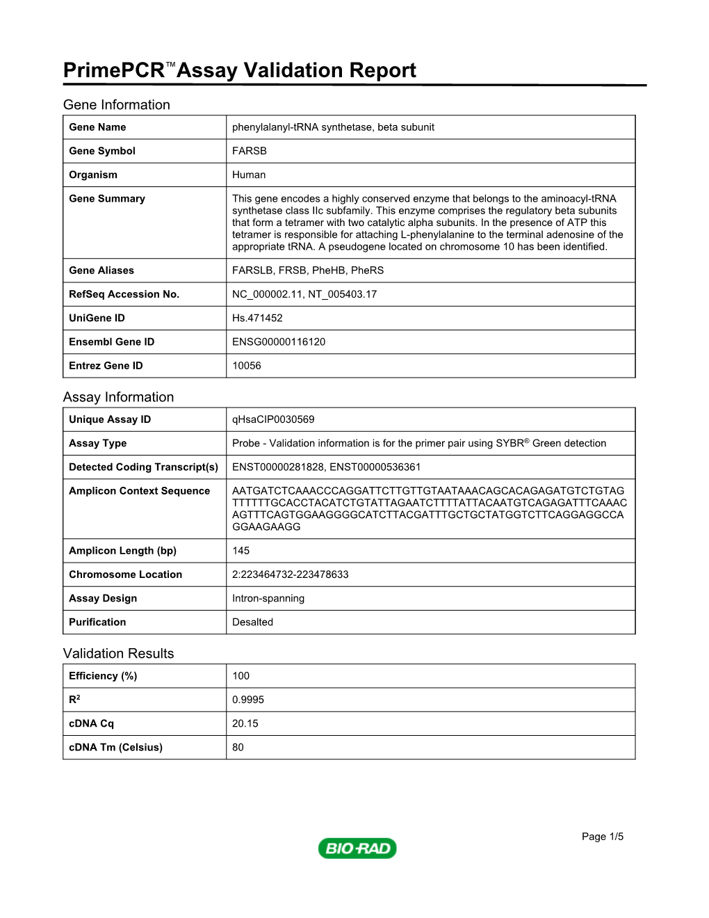 Primepcr™Assay Validation Report