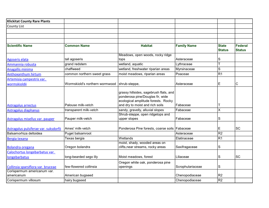 Klickitat County Rare Plants County List