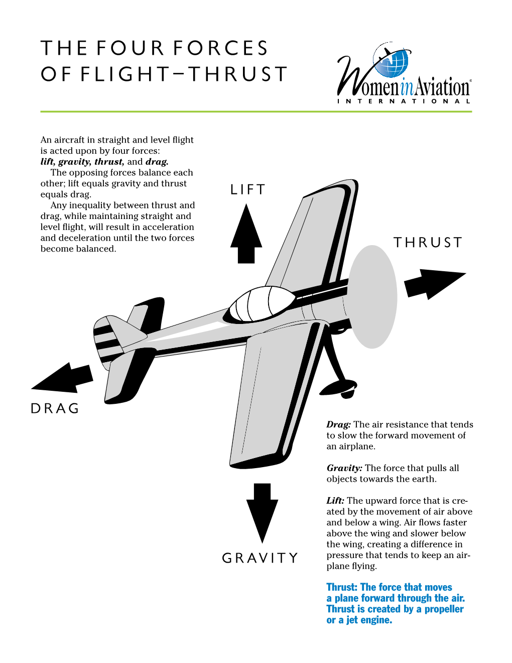 The Four Forces of Flight–Thrust