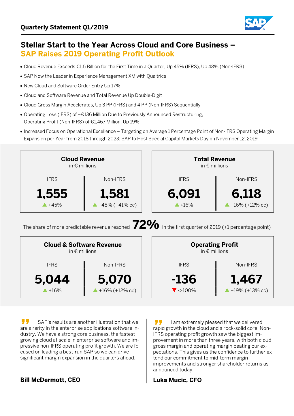 SAP Quarterly Statement Q1 2019