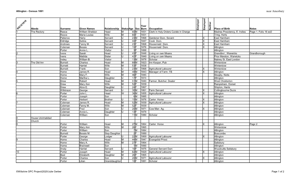 Allington - Census 1891 Near Amesbury R D