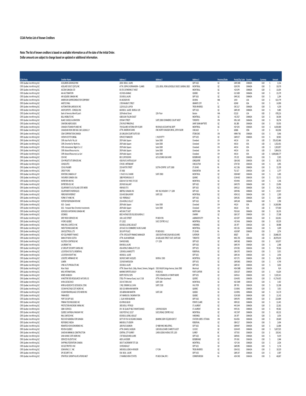 Bloomlake List of Creditors (LIVE