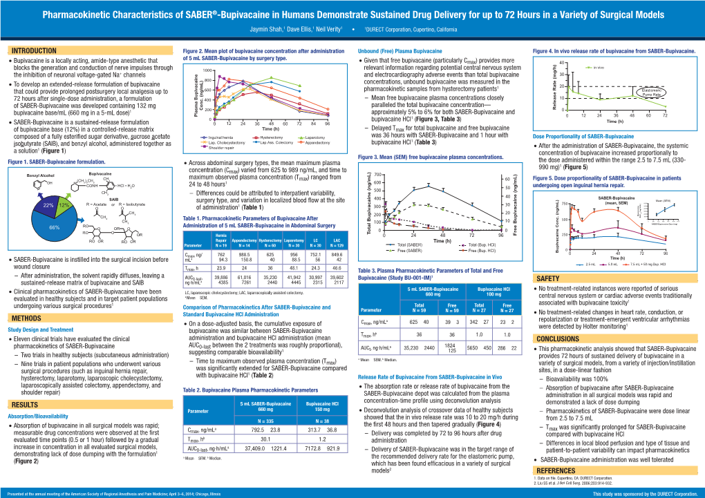 Pharmacokinetic Characteristics of SABER®-Bupivacaine in Humans Demonstrate Sustained Drug Delivery for up to 72 Hours in a Variety of Surgical Models