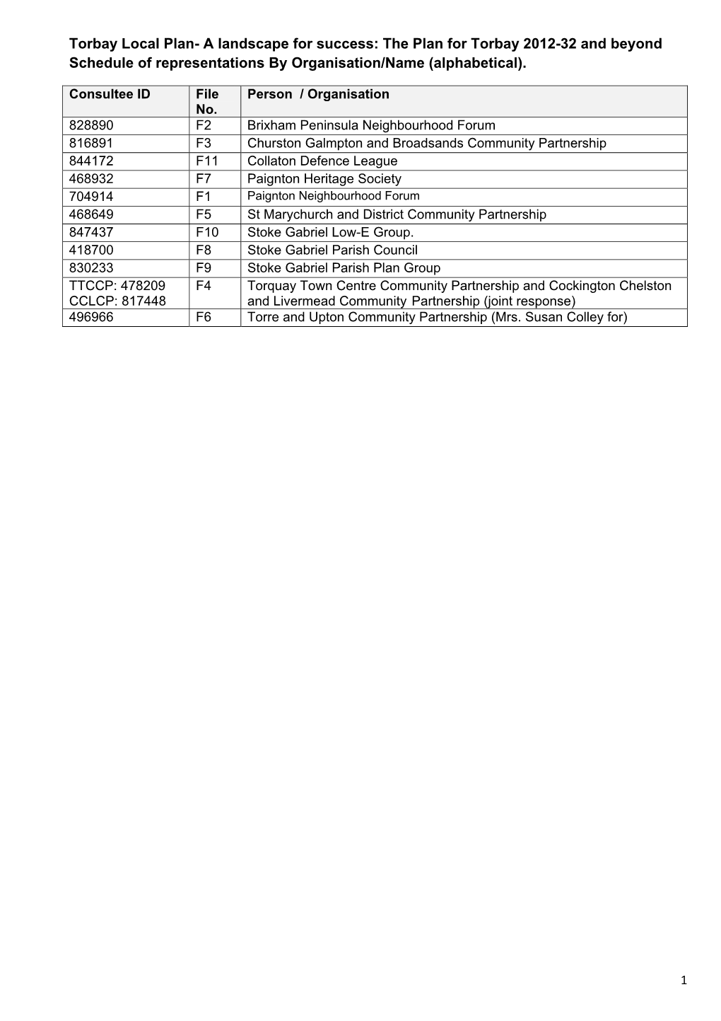 Neighbourhood Forums Parish Amenity Socs F1-7