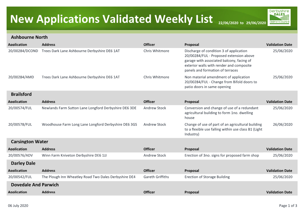 New Applications Validated Weekly List 22/06/2020 to 29/06/2020