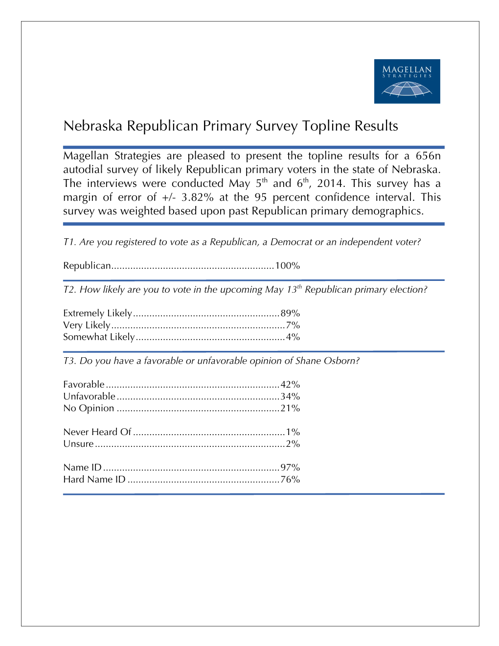 Nebraska Republican Primary Survey Topline Results