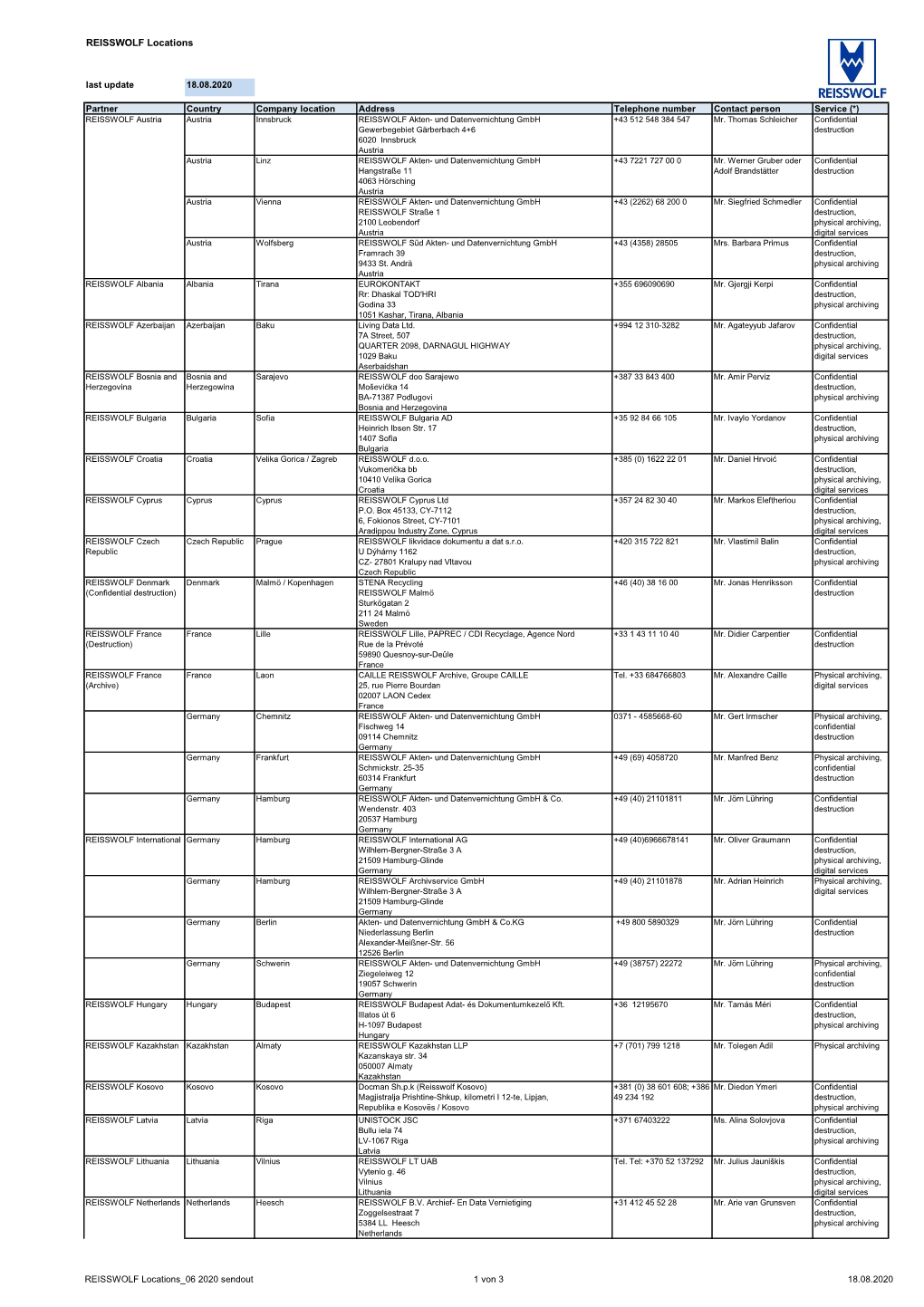 REISSWOLF Locations