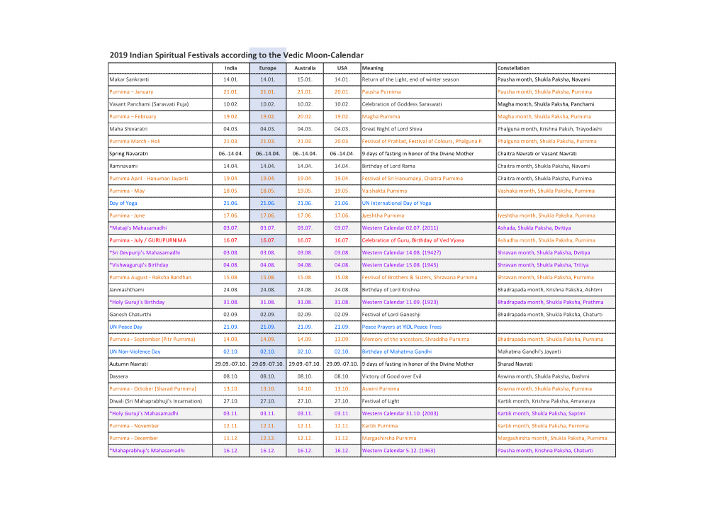 Vedic Calendar Festivals 2019