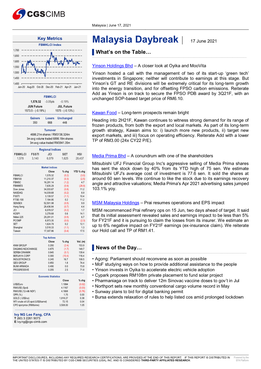 Malaysia Daybreak | 17 June 2021 FBMKLCI Index