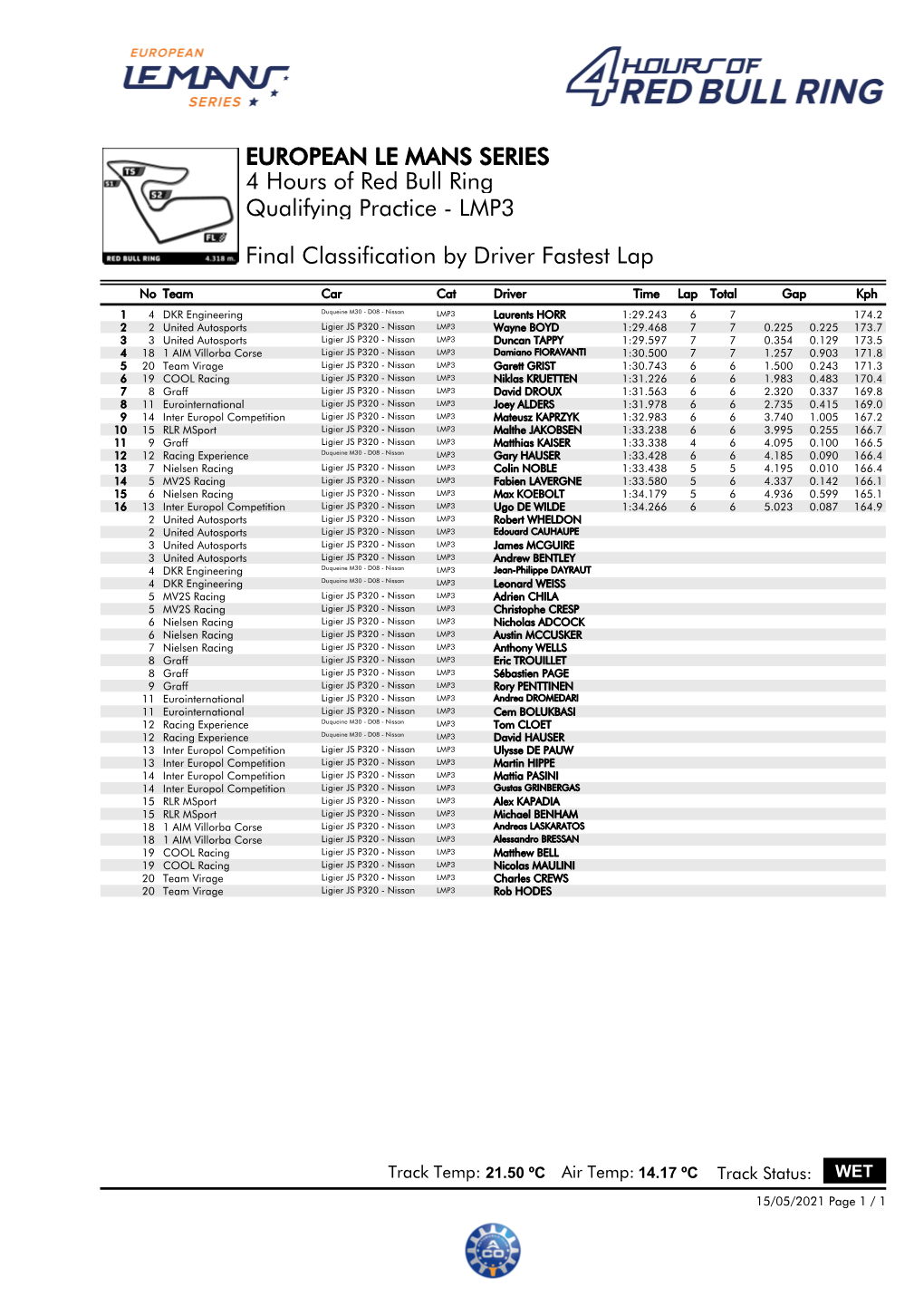 Final Classification by Driver Fastest Lap Qualifying Practice