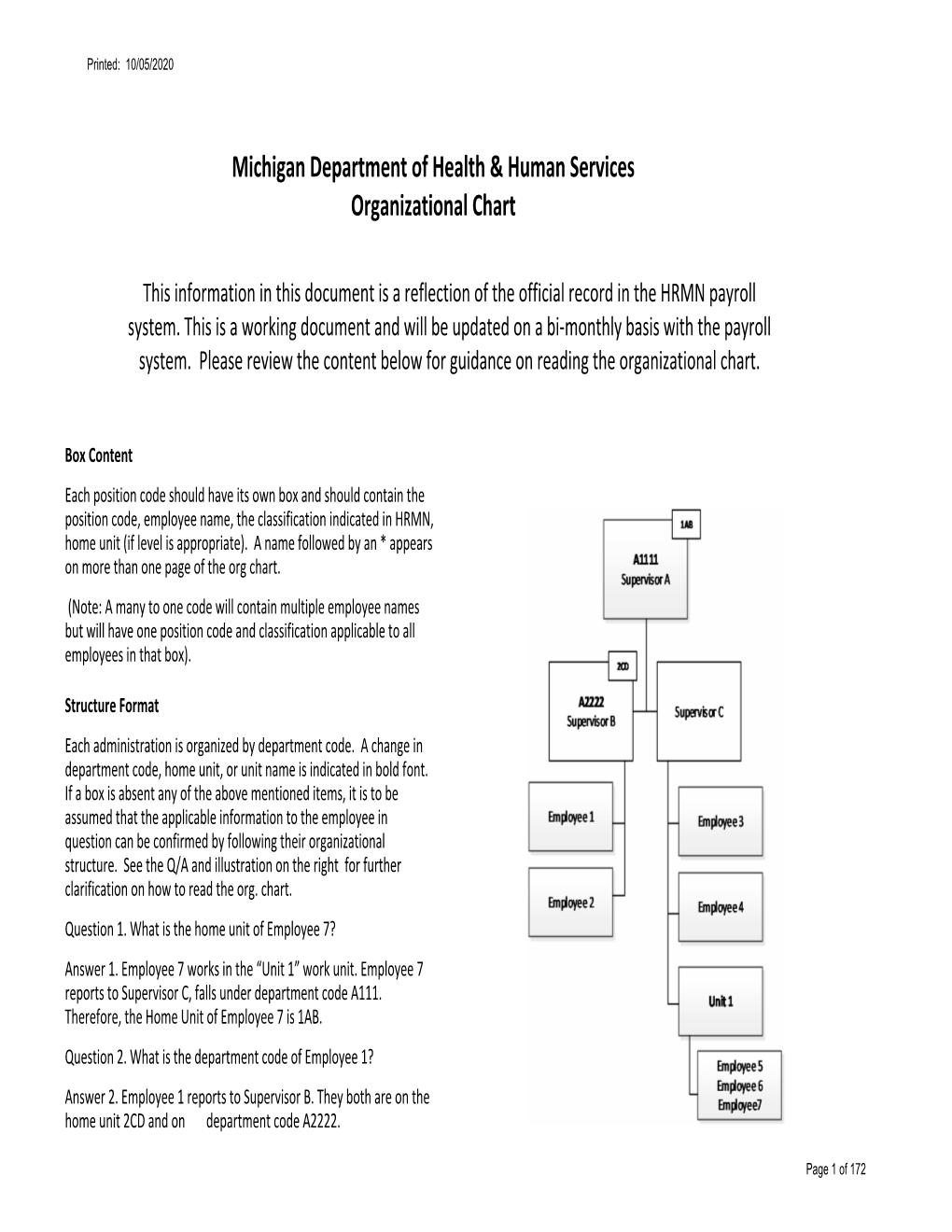 Michigan Department of Health & Human Services Organizational Chart