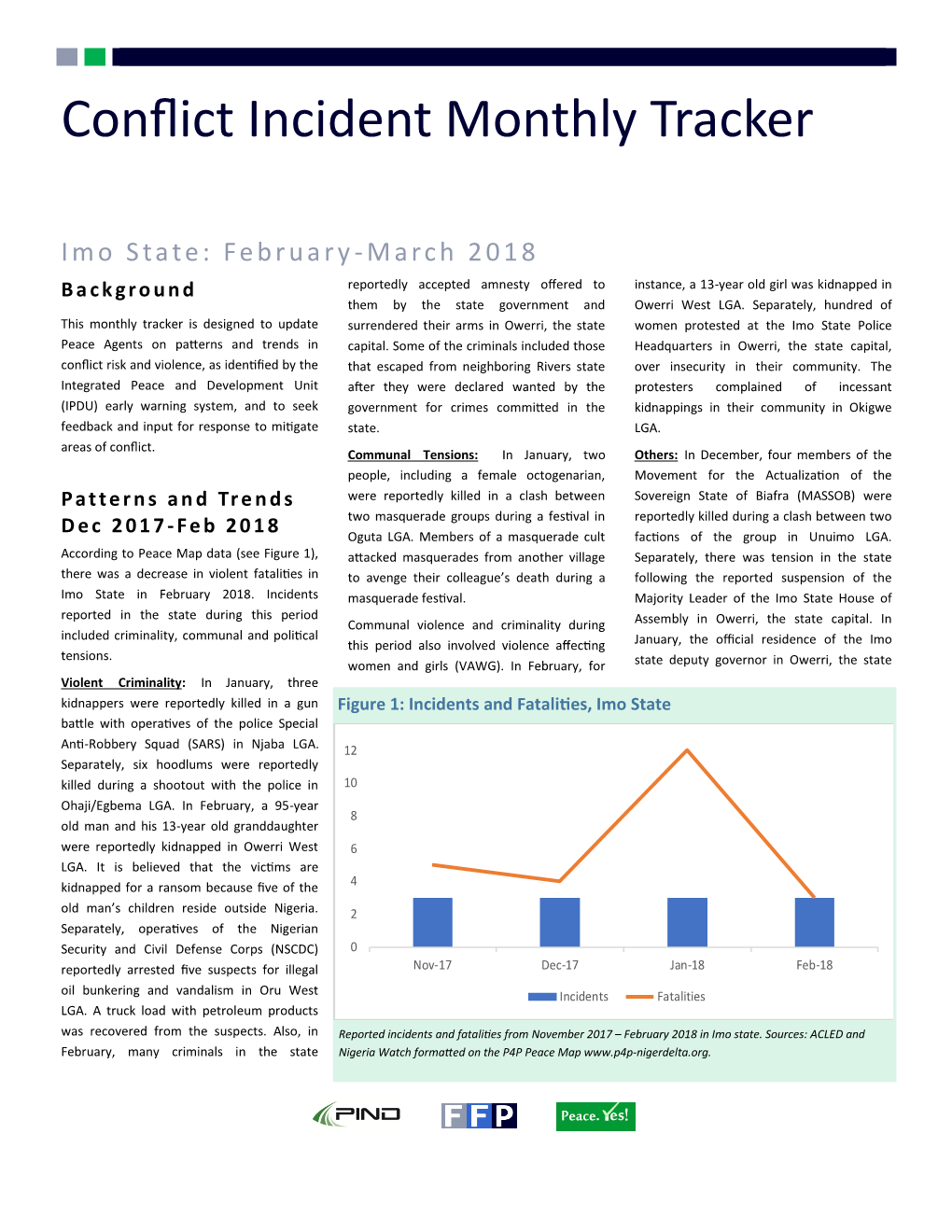 Conflict Incident Monthly Tracker