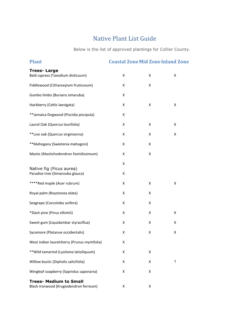 Native Plant List Guide