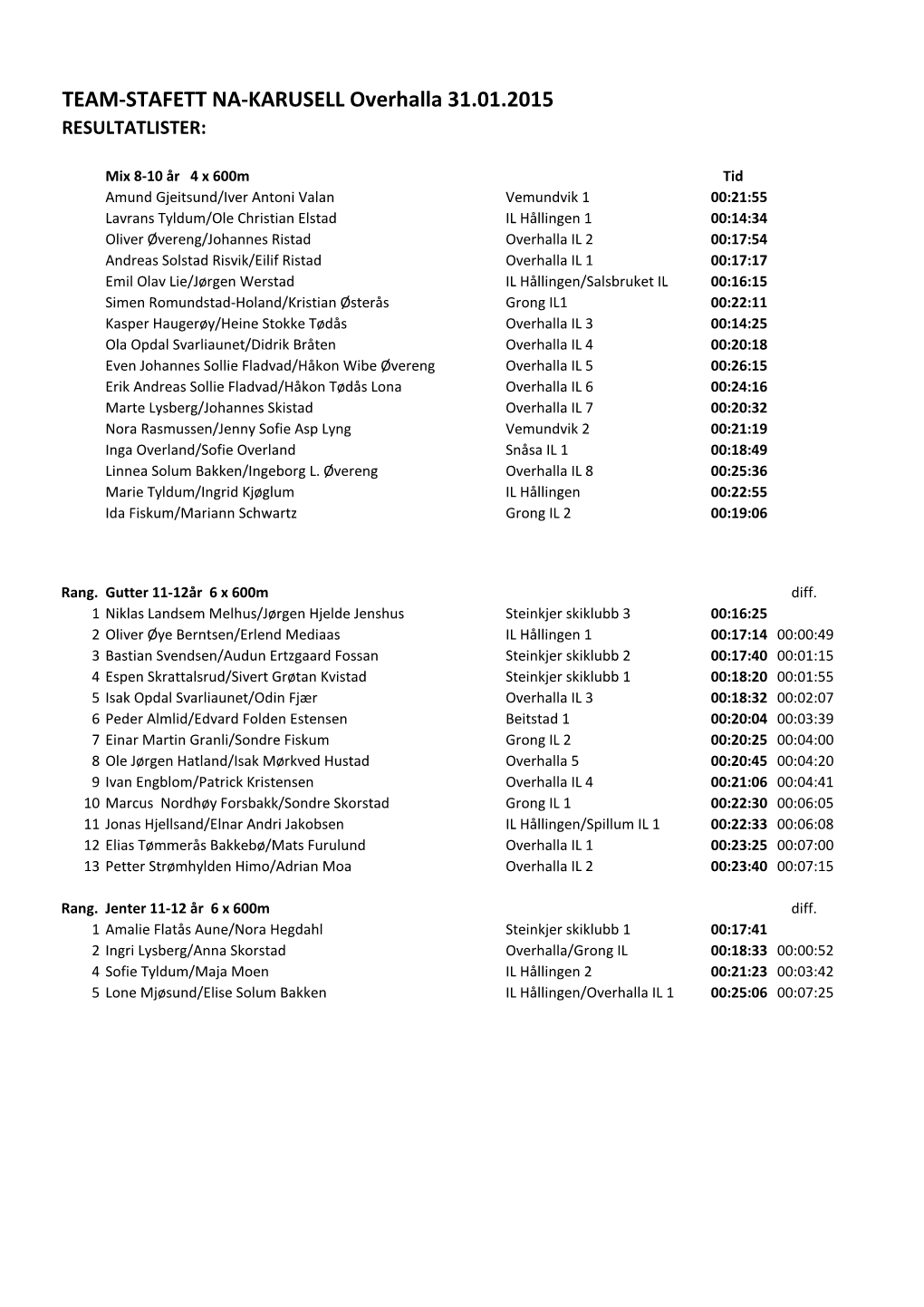 TEAM-STAFETT NA-KARUSELL Overhalla 31.01.2015 RESULTATLISTER