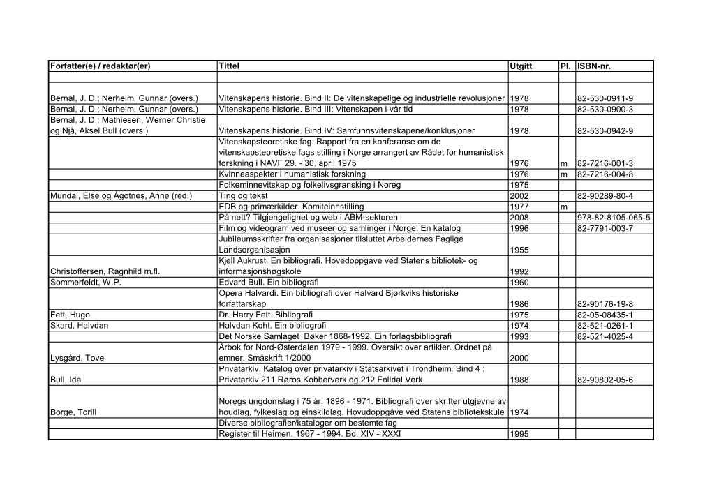 Forfatter(E) / Redaktør(Er) Tittel Utgitt Pl. ISBN-Nr. Bernal, J. D.; Nerheim, Gunnar (Overs.) Vitenskapens Historie. Bind