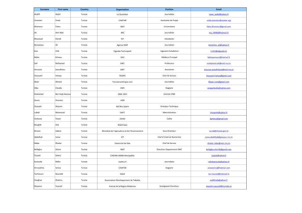 Liste Des Participants