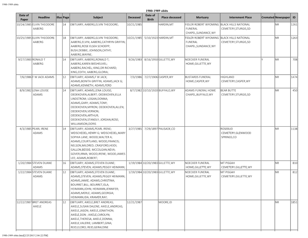 1980-1989 Obits Date of Paper Headline Illus Page Subject Deceased Date of Birth Place Deceased Mortuary Internment Place Cremat