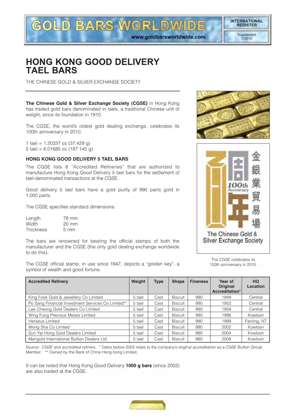 Hong Kong Good Delivery Tael Bars