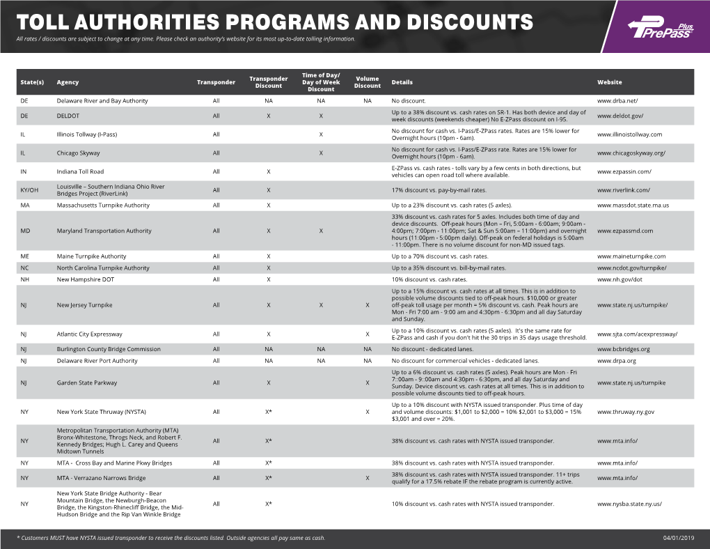 TOLL AUTHORITIES PROGRAMS and DISCOUNTS All Rates / Discounts Are Subject to Change at Any Time