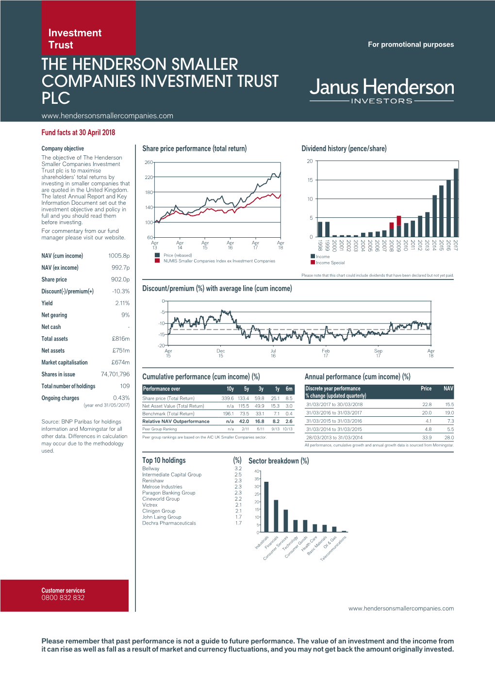 The Henderson Smaller Companies Investment Trust Plc