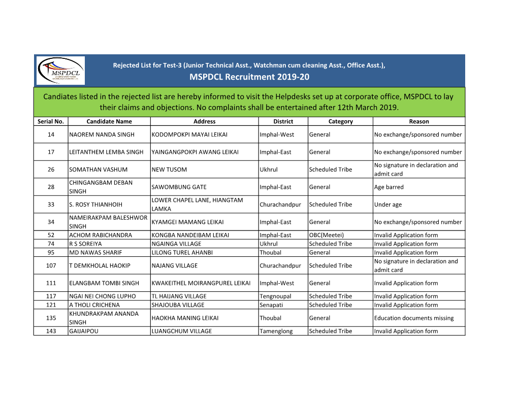 MSPDCL Recruitment 2019-20