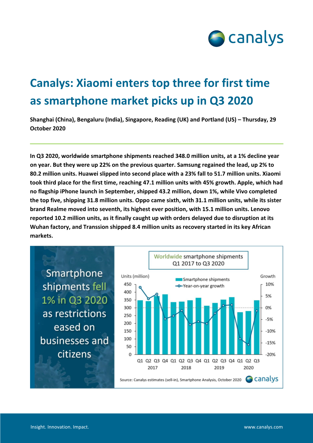 Global Smartphone Market Q3 2020