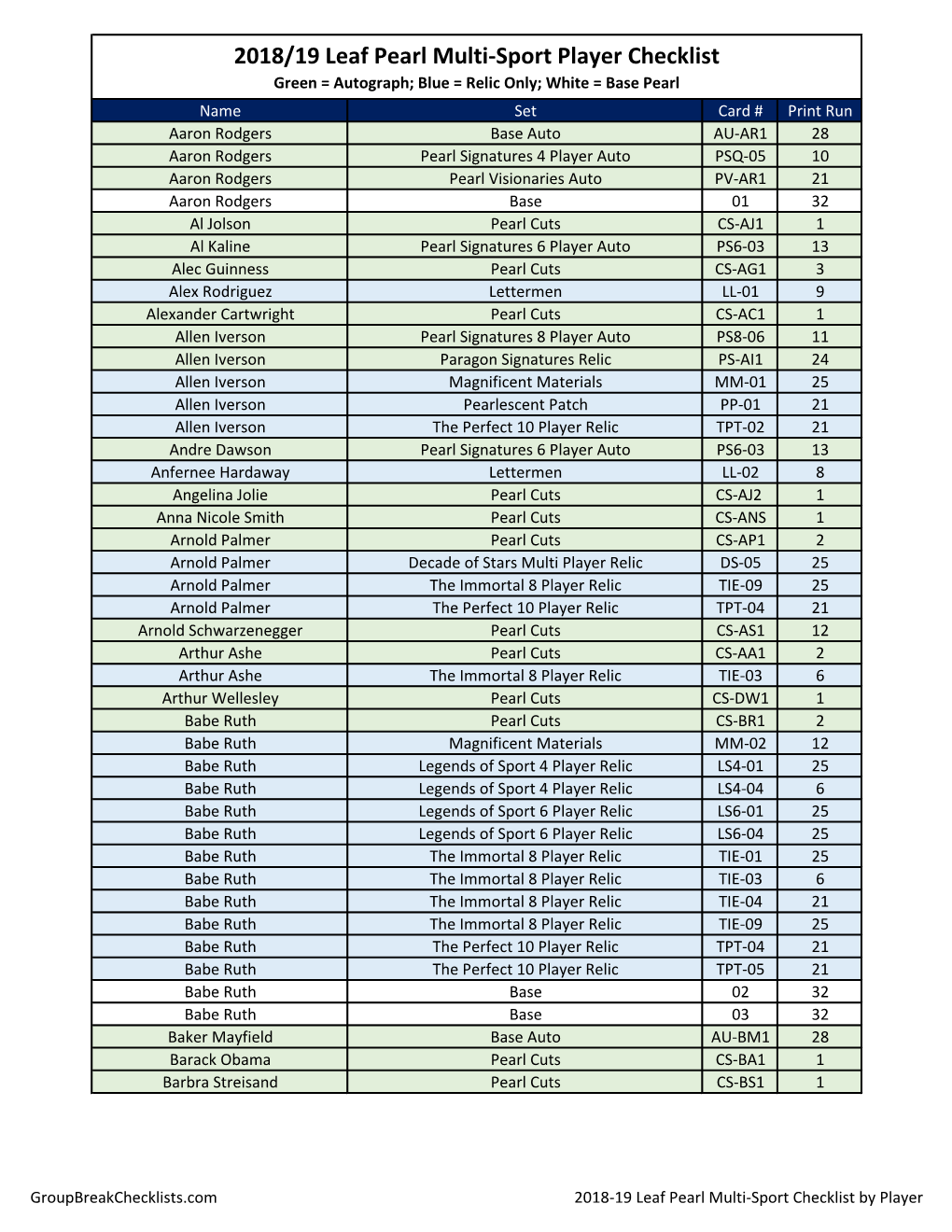 2018/19 Leaf Pearl Multi-Sport Player Checklist