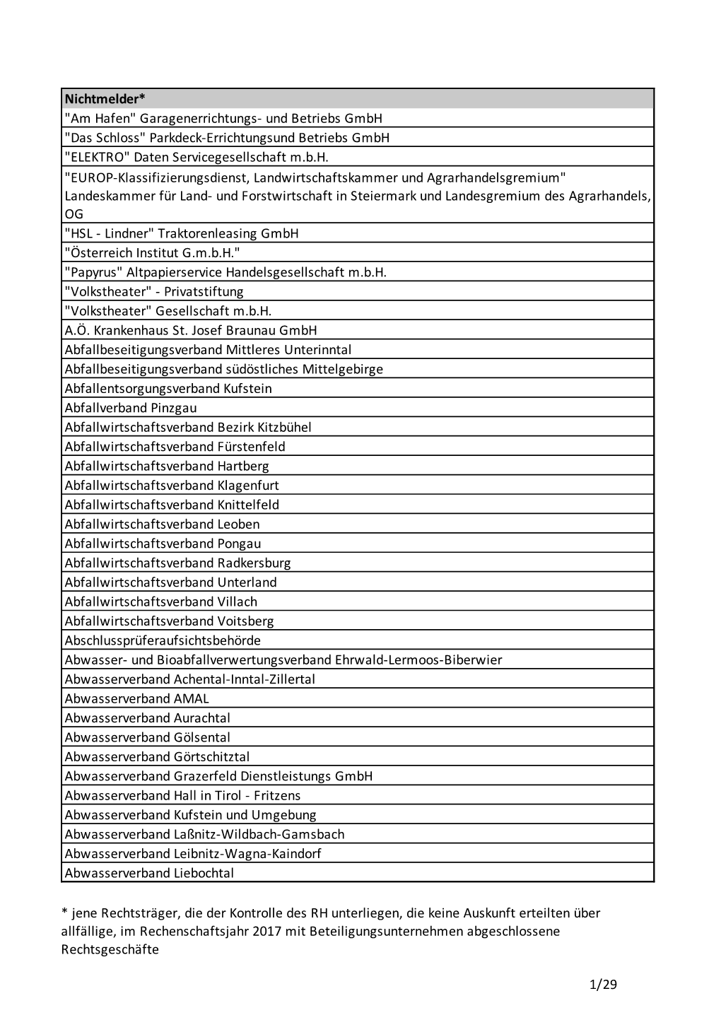 Liste Der Nichtmelder 2017