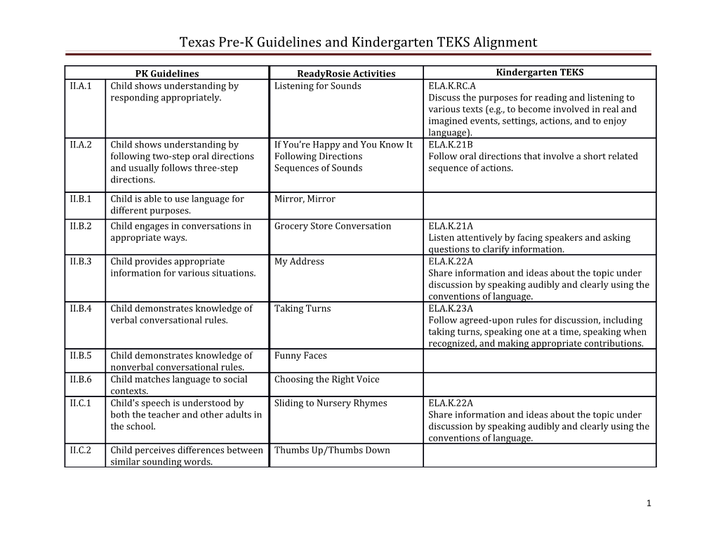 Texas Pre-K Guidelines And Kindergarten TEKS Alignment